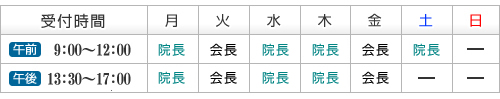 外来担当医　受付時間